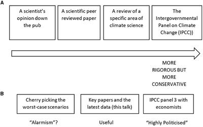 “Heading for Extinction”: the representation of scientific knowledge in Extinction Rebellion's recruitment talks